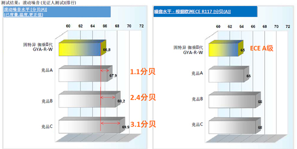 靜音與舒適，固特異御乘II代輪胎的卓越之選